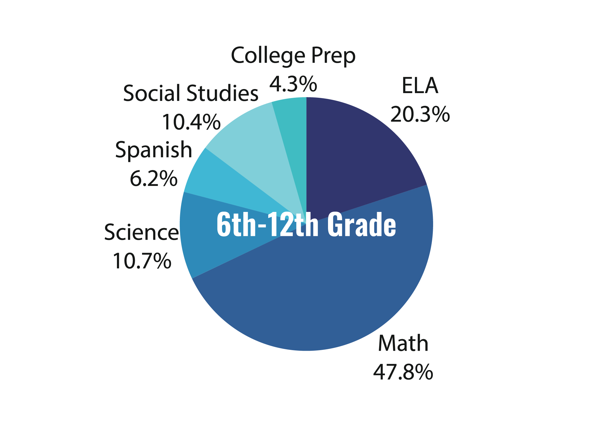 Appointment Bookings Analytics by College